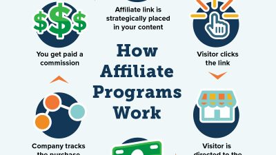 Affiliate Marketing Tracking Tools For Success