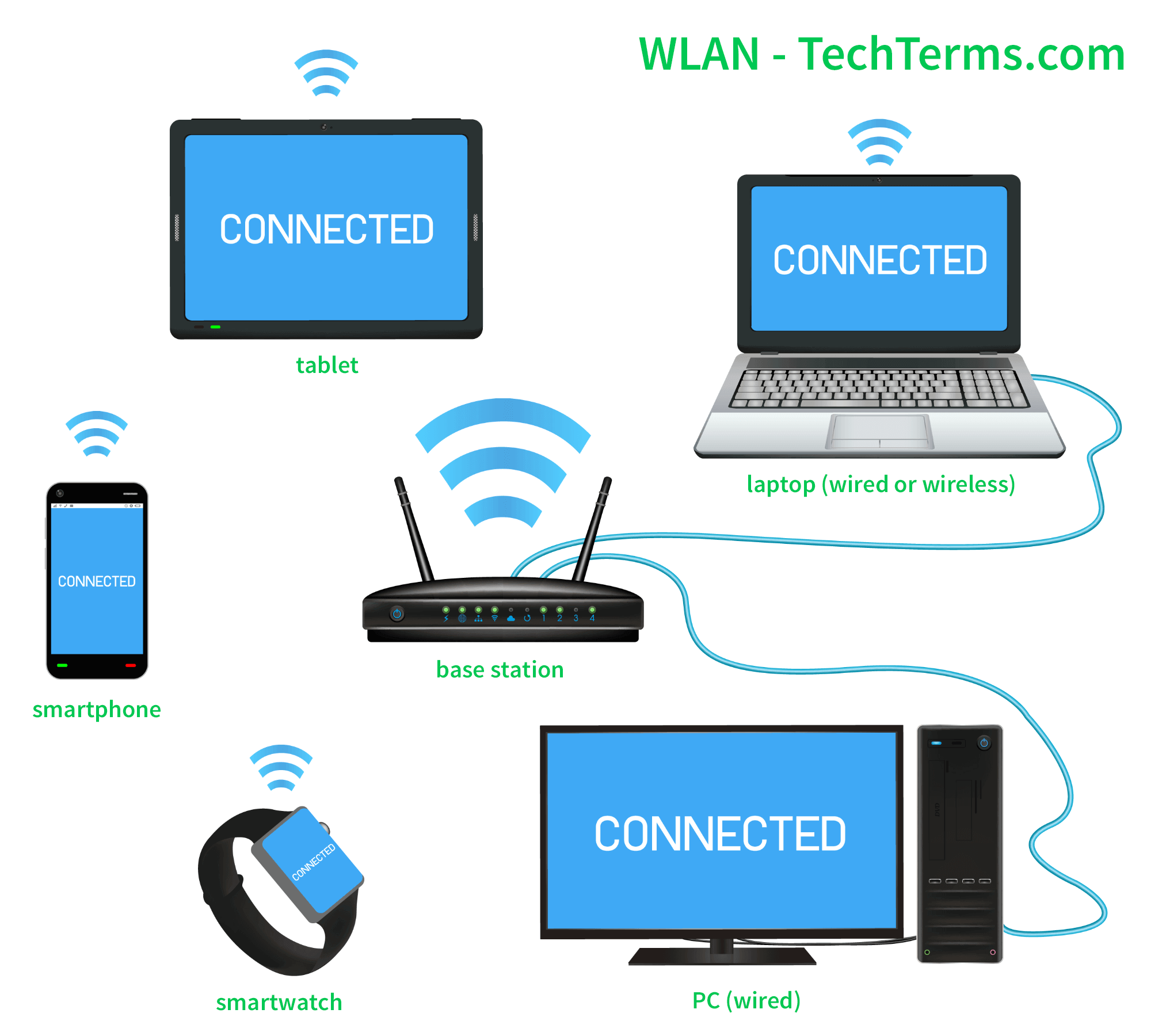 Small office phone systems