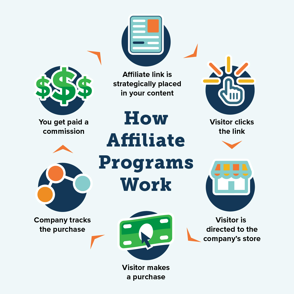 Affiliate Marketing … - Mark B. Tabor