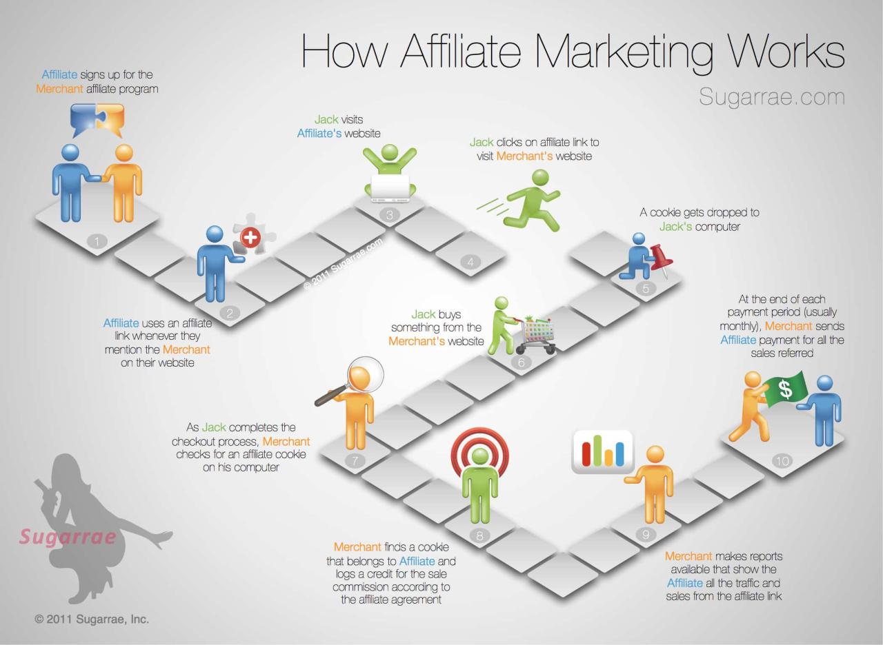 How to Do Affiliate Marketing Without a Website? (9 Ways)