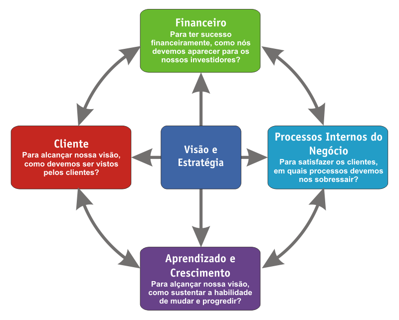 MARKETING: BSC em Marketing MARKETING: BSC em Marketing
