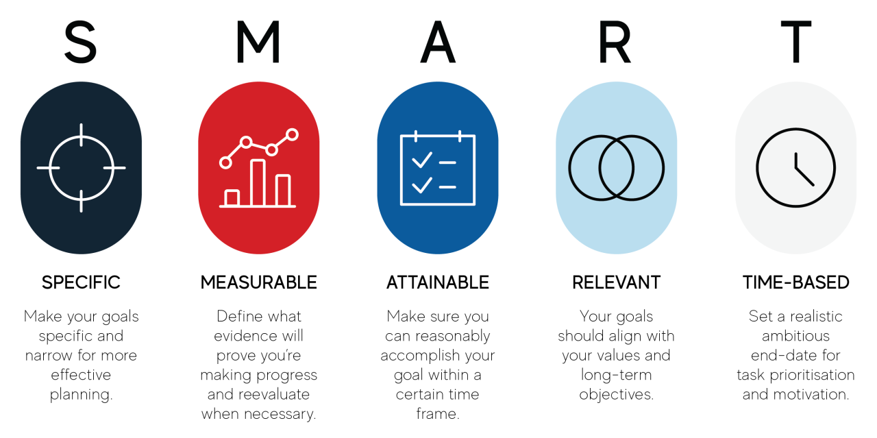 How to Set a SMART Goal