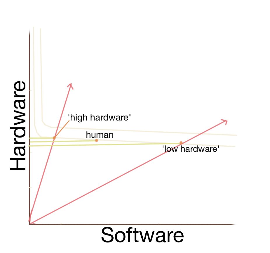Clipart - Software Box ln