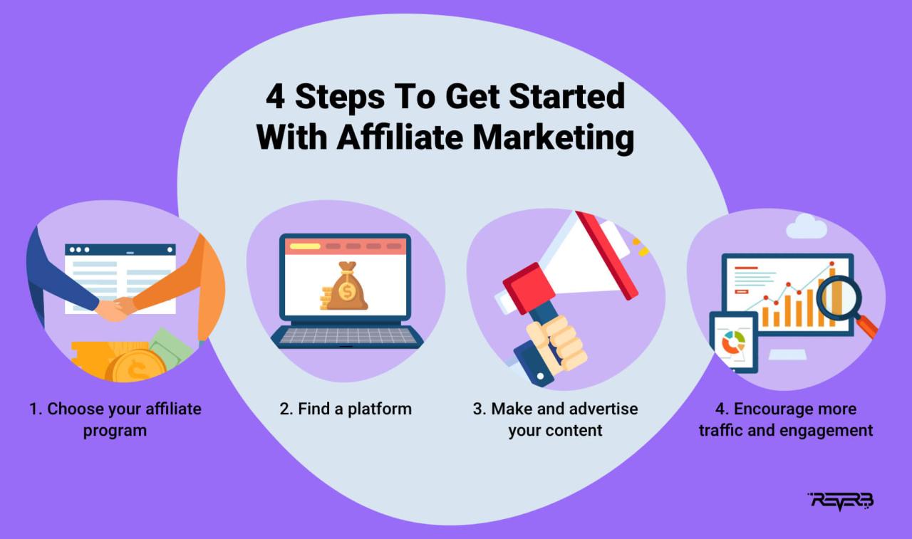 5 Best Affiliate Marketing Programs 5 Best Affiliate Marketing Programs