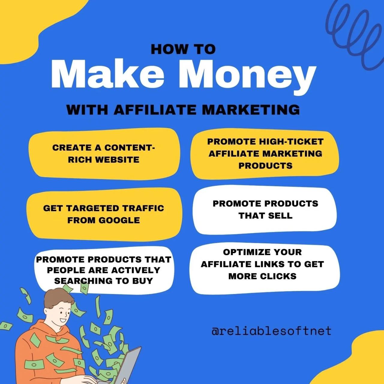 What is Affiliate Marketing? - A guide | DeRoo Media