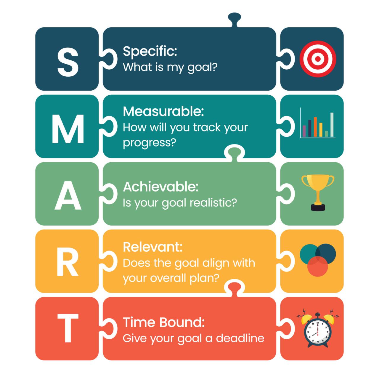 SMART Specific Measurable Achievable Relevant Time bound business and ...