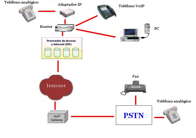 Kit que proporciona módulos para Metasploit de test de penetración para ... Kit que proporciona módulos para Metasploit de test de penetración para ...