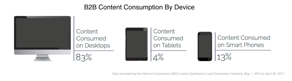 How We Consume Content Now (And What It Means For Your Marketing ... How We Consume Content Now (And What It Means For Your Marketing ...