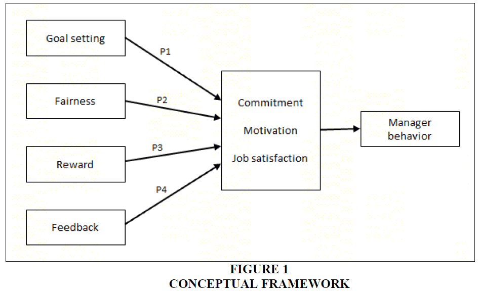 Manager Behavior In a Balanced Scorecard Environment: Effects of Goal ... Manager Behavior In a Balanced Scorecard Environment: Effects of Goal ...