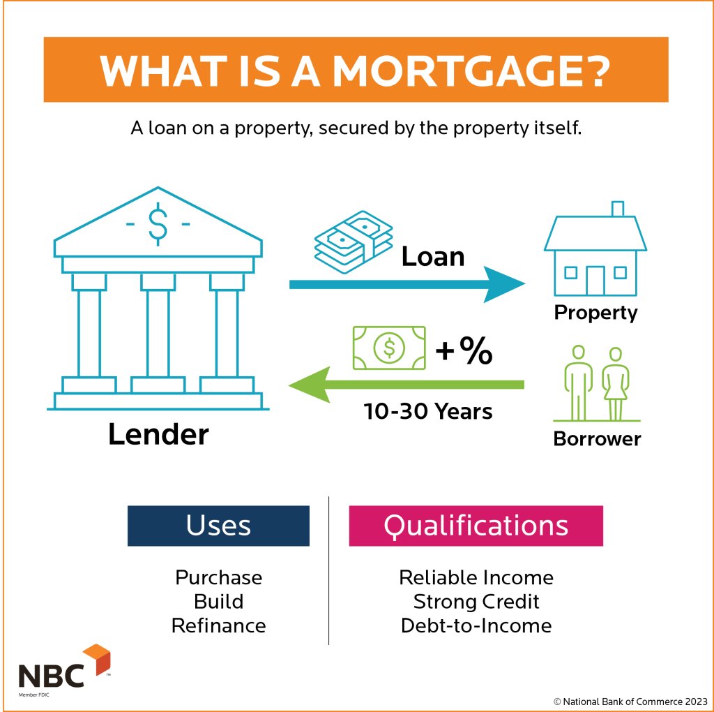 Mortgage loan concept illustration with two men. Estate agent giving a ...