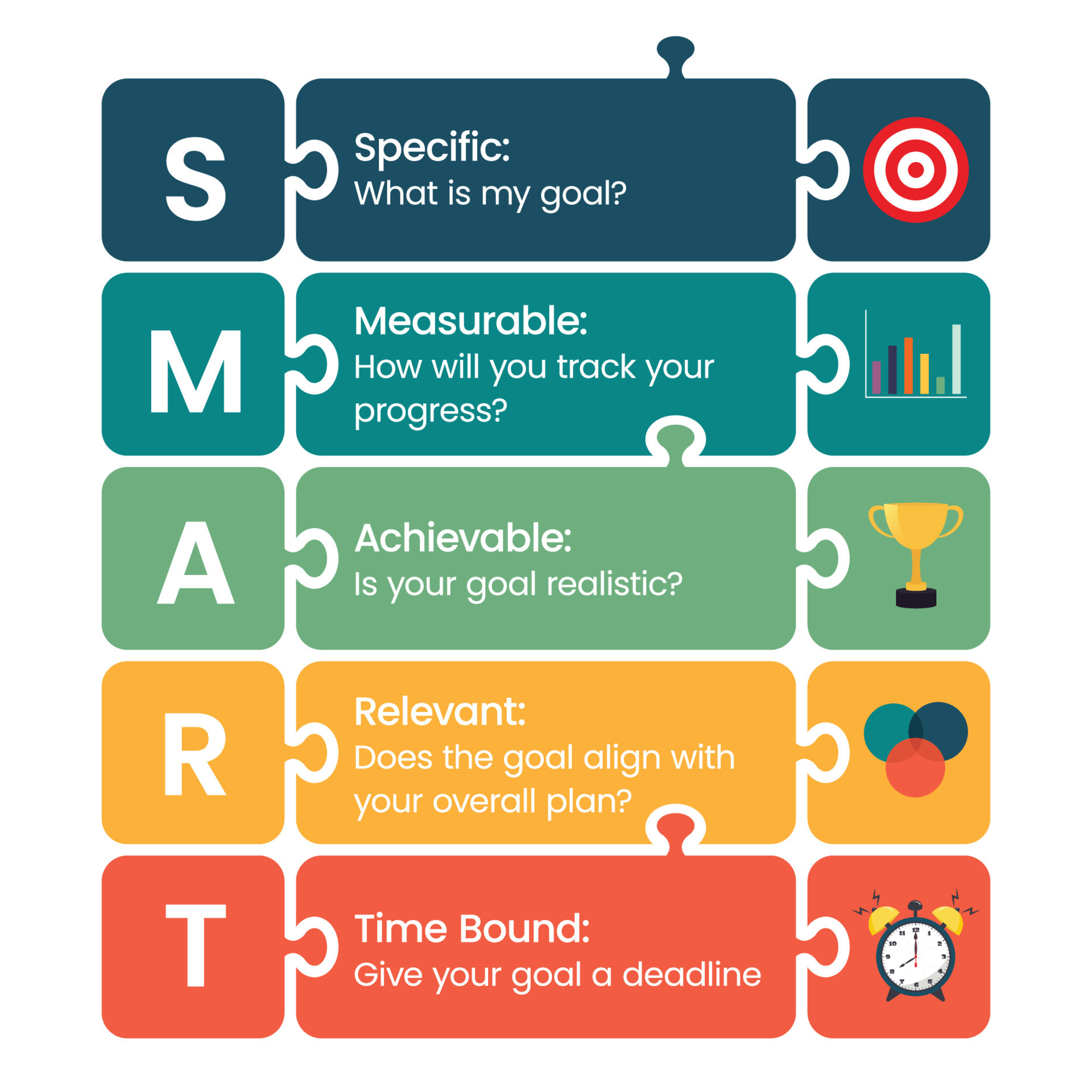 SMART Specific Measurable Achievable Relevant Time bound business and ...