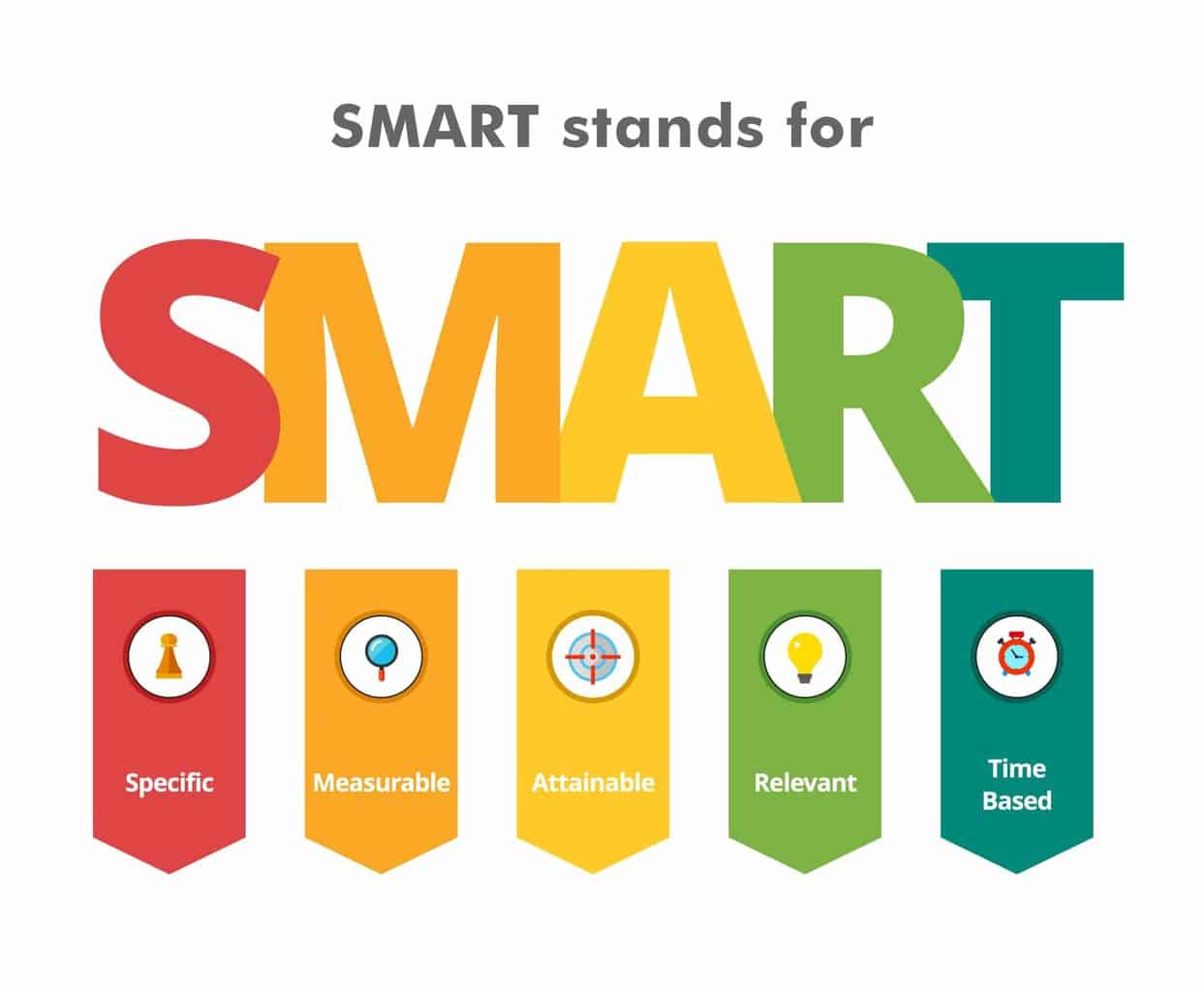 What are SMART Goals? What are SMART Goals?