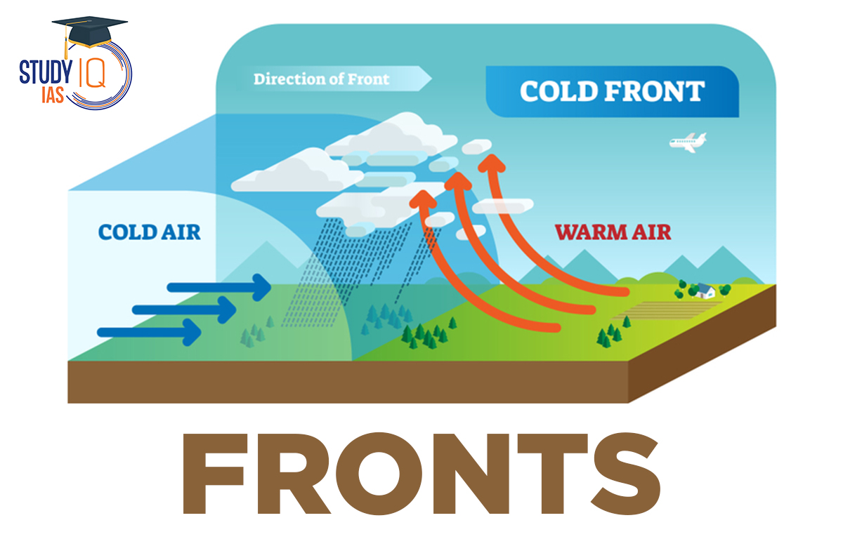 Stationary Front Type Of Air at Cynthia Connor blog